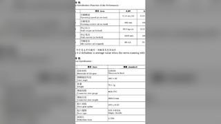 เซอร์โว